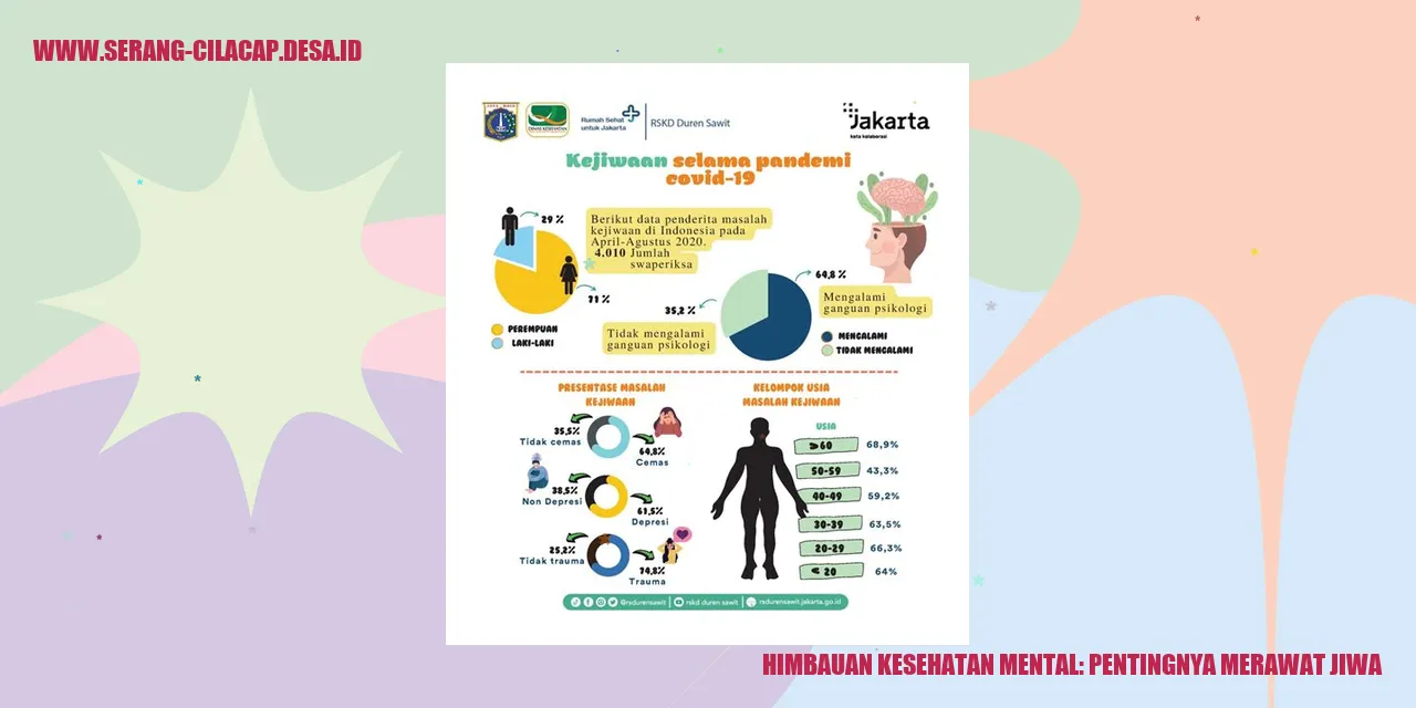 Himbauan Kesehatan Mental: Pentingnya Merawat Jiwa