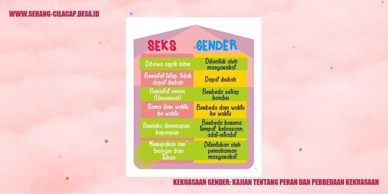 Sejarah Kekuasaan Gender