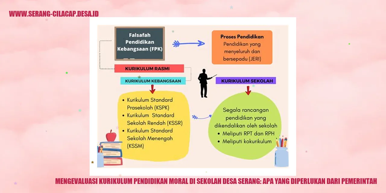 Gambar Kurikulum Pendidikan Moral