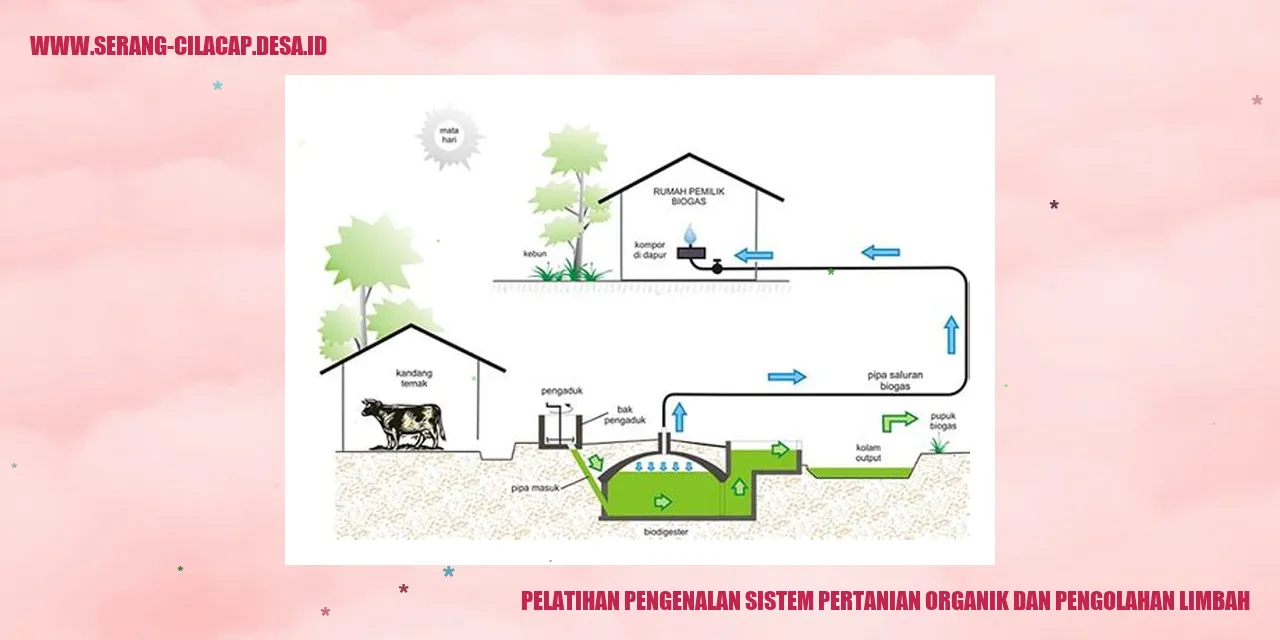 Sistem Pertanian Organik dan Pengolahan Limbah